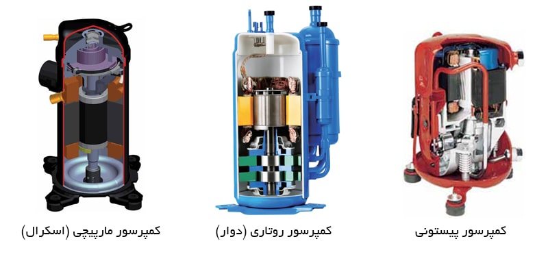 منظور از تروپیکال در کولر گازی چیست؟